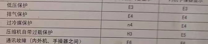 商洛市空调电话在哪里找